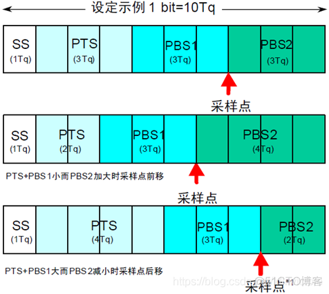 CAN基础知识_标识符_10