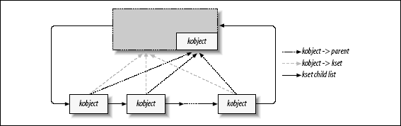 Linux设备模型（底层原理简介）_filter