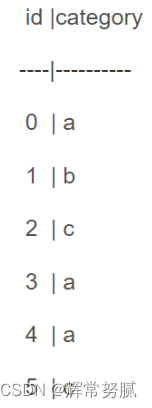 spark ml特征转换操作StringIndexer、IndexToString、VectorIndexer、oneHotEncoder、Bucketizer、QuantileDiscretizer_机器学习