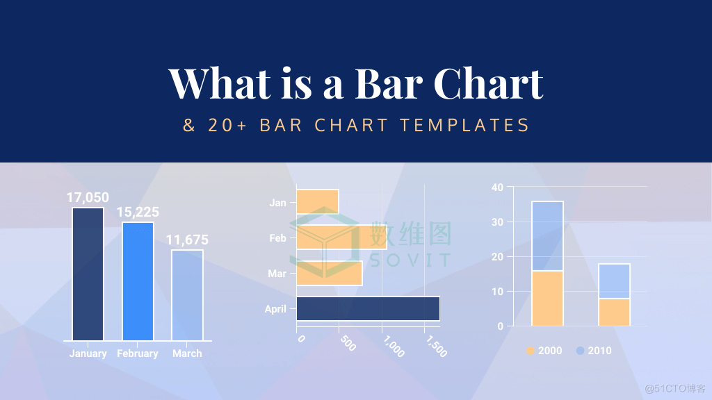 SoviChart数据可视化：条形图（Bar chart）_数据分析