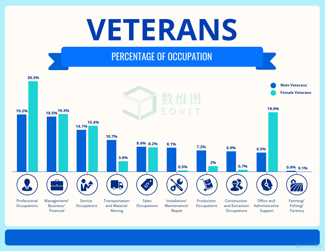 SoviChart数据可视化：条形图（Bar chart）_数据可视化_03