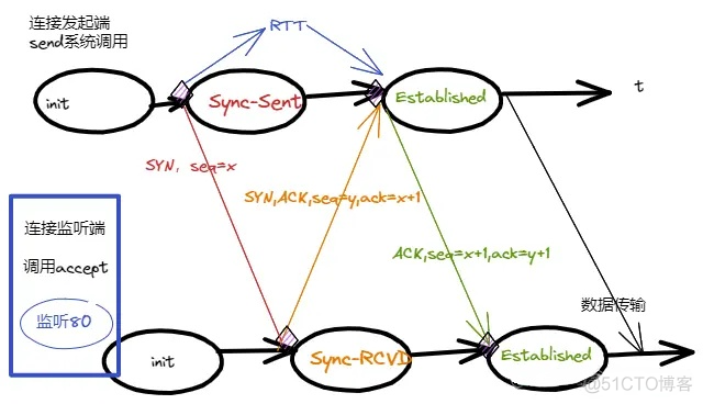 从生产环境遇到的问题聊聊TCP设计思路_tcp/ip_06