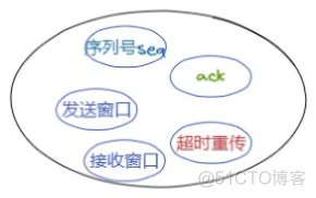 从生产环境遇到的问题聊聊TCP设计思路_TCP_08