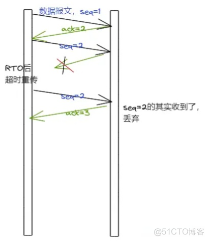 从生产环境遇到的问题聊聊TCP设计思路_TCP_09