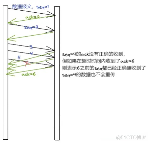 从生产环境遇到的问题聊聊TCP设计思路_数据_10