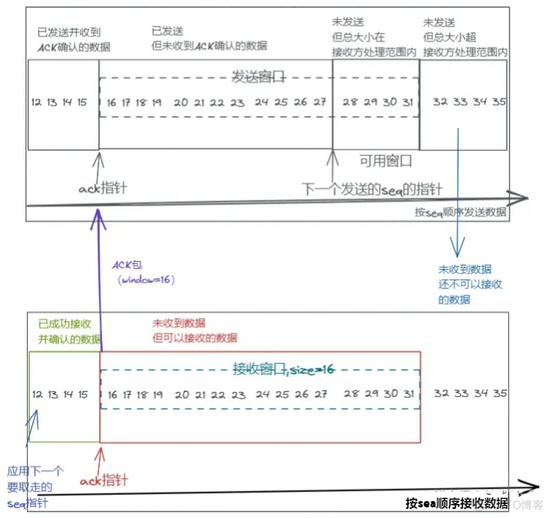 从生产环境遇到的问题聊聊TCP设计思路_TCP_12