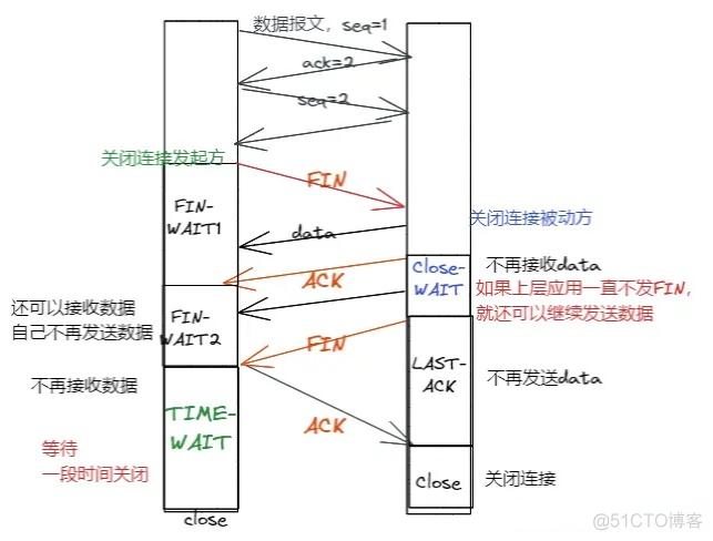 从生产环境遇到的问题聊聊TCP设计思路_网络协议_14