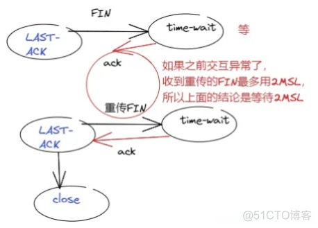 从生产环境遇到的问题聊聊TCP设计思路_网络协议_16