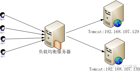 面试官：说下你在项目中是如何处理高并发的？？？_解决方案_03