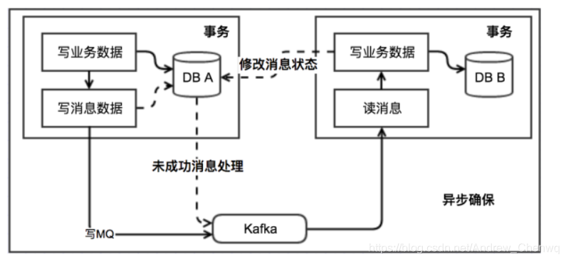 阿里蚂蚁集团JAVA一面_数据_02