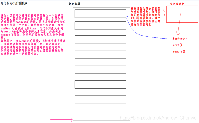 Iterator迭代器介绍！_迭代_06