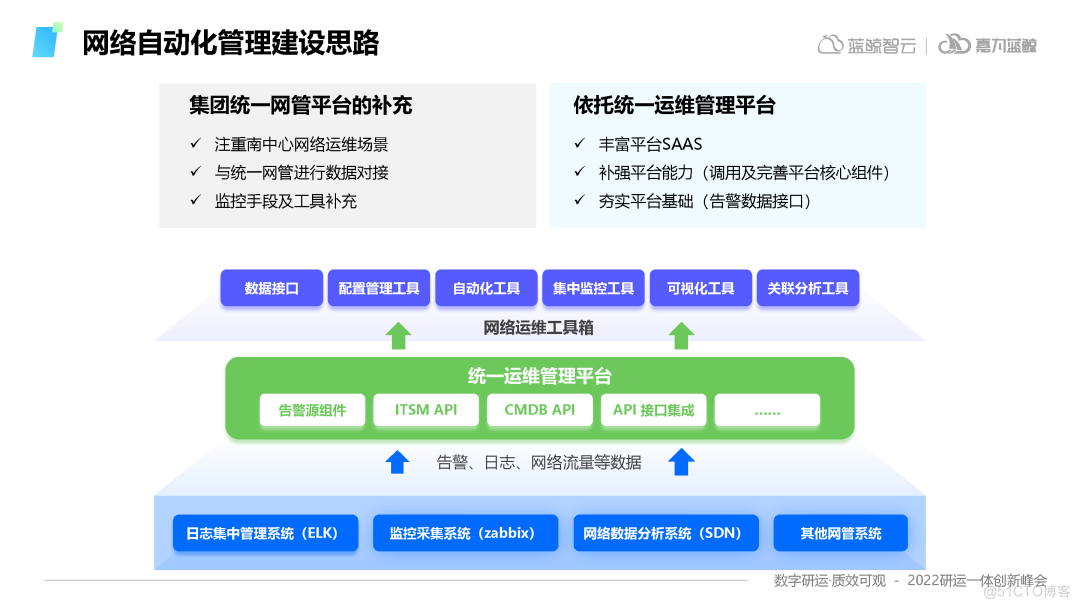 人保科技：自动化运维场景在数据中心的落地之网络策略自动化管理_数据_03