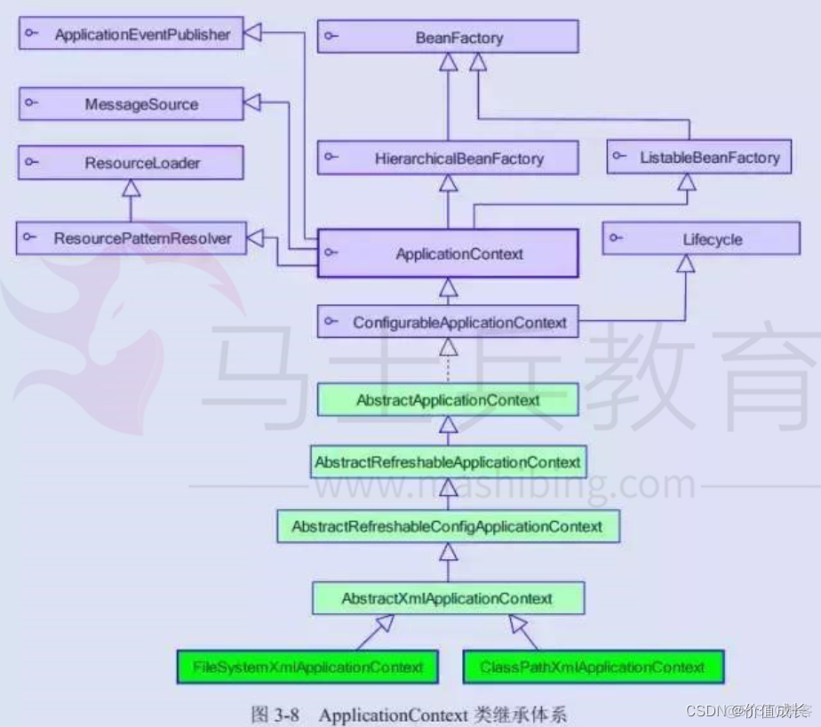 Spring面试_AOP_05