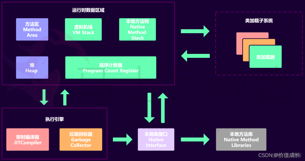 JVM 的主要组成部分及其作用_数据区_02