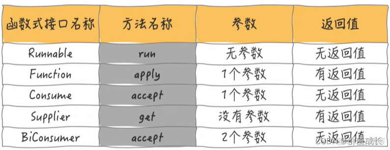 java8新特性_抽象方法_02