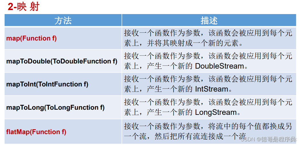 java8新特性_数据_05