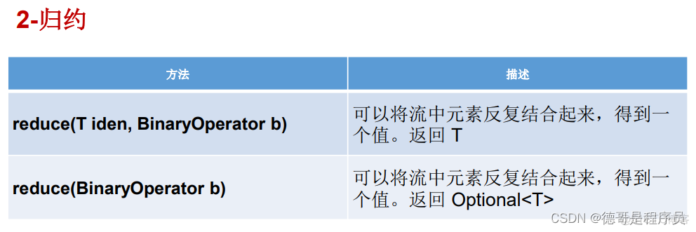 java8新特性_数据_09