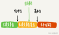 MySql 事务隔离实现：