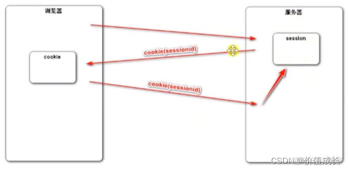 Cookie Session_前端_02