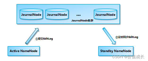 Hadoop HA_大数据_02