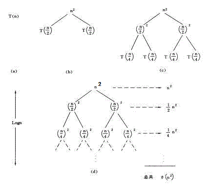 求递归算法时间复杂度：递归树_时间复杂度_02