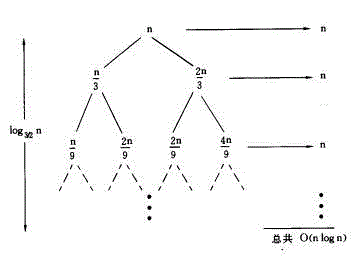 求递归算法时间复杂度：递归树_迭代_03