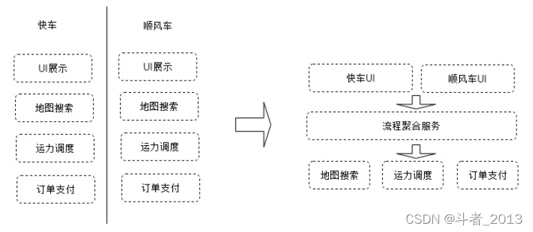 微服务拆分策略_服务拆分_04