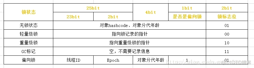 【死磕Java并发】—–深入分析synchronized的实现原理_Java_03