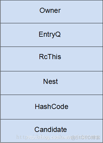 【死磕Java并发】—–深入分析synchronized的实现原理_synchronized_04