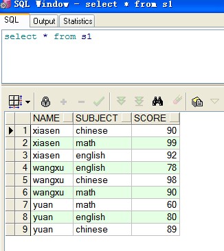 oracle-行转列点评oracle11g sql新功能pivot/unpivot_行列转换