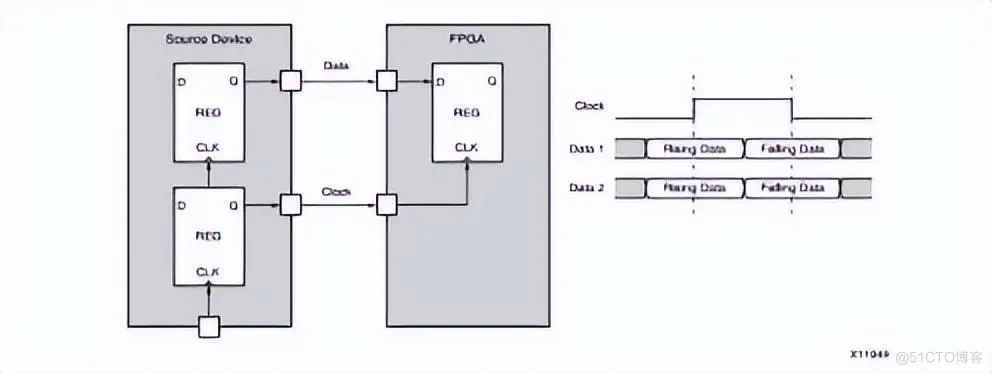 FPGA时序入门（新手必看）_数据_03