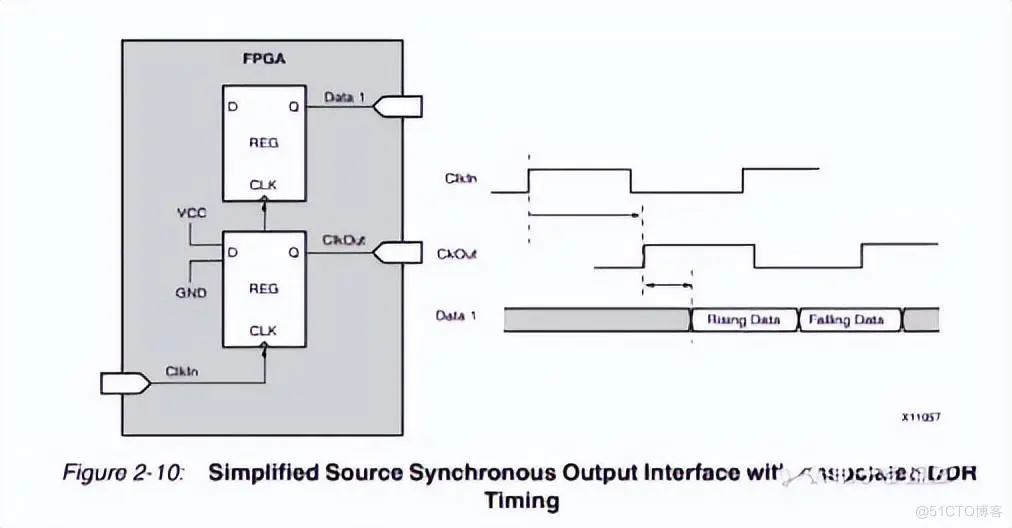 FPGA时序入门（新手必看）_时序约束_05