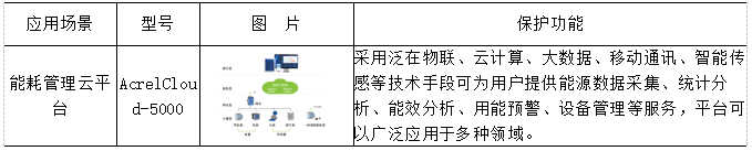 高等学校能源管理系统平台的研究_数据采集分析_11