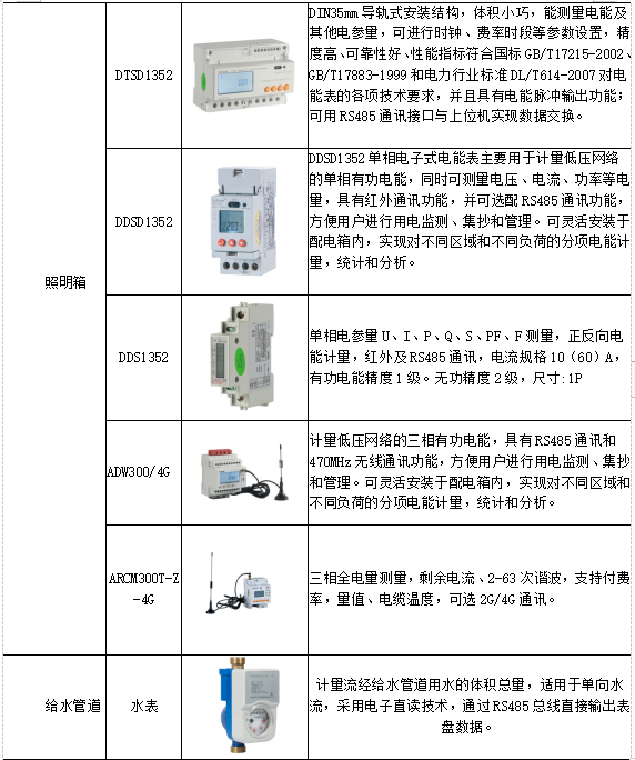 高等学校能源管理系统平台的研究_管理平台_13