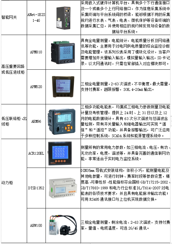 高等学校能源管理系统平台的研究_管理平台_12