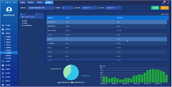 高等学校能源管理系统平台的研究_网络_08