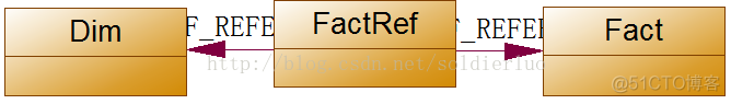 5.2.4、SSAS-维度-多对多维度_数据结构