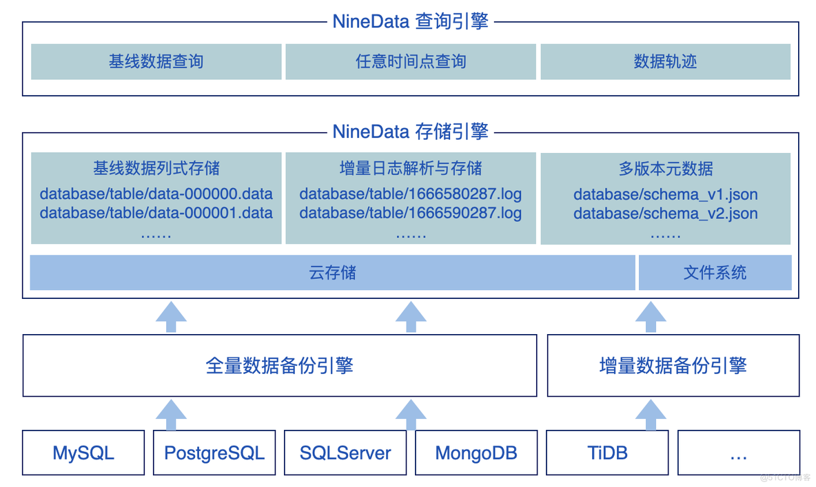 NineData核心技术揭秘_数据复制_07