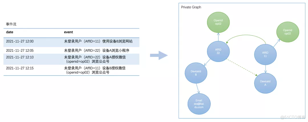 百度爱番番实时CDP建设实践