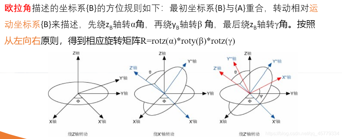 机械臂机器人——（4）Robotics Toolbox机器人仿真_旋转矩阵_06