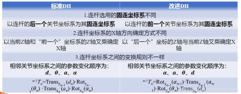 机械臂机器人——（4）Robotics Toolbox机器人仿真_旋转矩阵_26