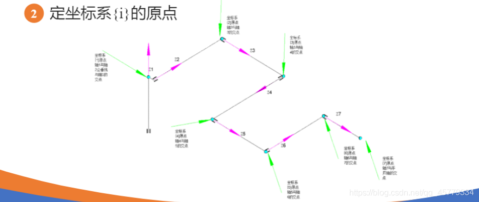 机械臂机器人——（4）Robotics Toolbox机器人仿真_机械臂_33