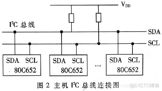 Micropython——使用I2C通信的OLED显示屏_OLED