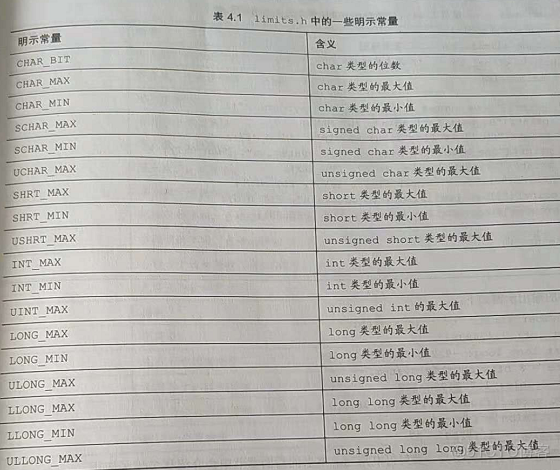 (1) C语言 基础1_初始化_08