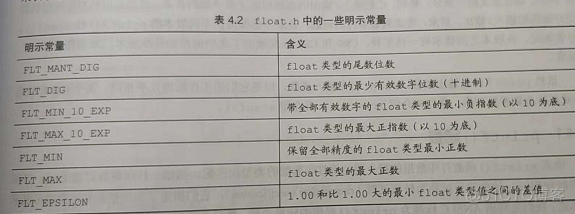 (1) C语言 基础1_#include_09