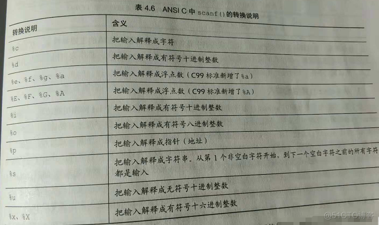 (1) C语言 基础1_初始化_15