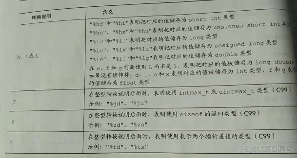 (1) C语言 基础1_#define_17