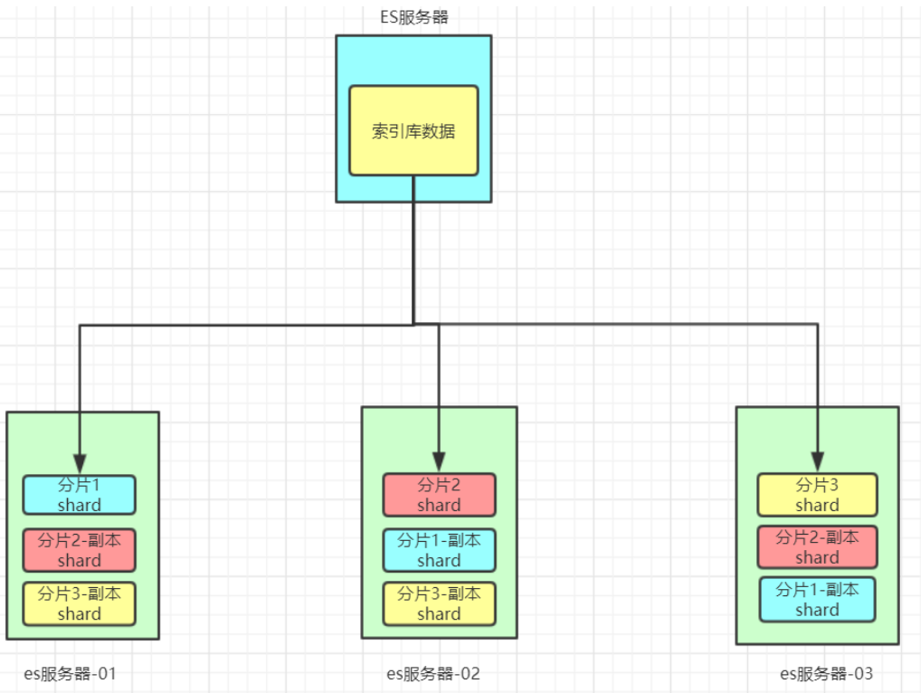 Elasticsearch安装部署_ide_11