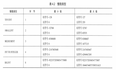 (2)mysql数据类型