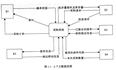 软件设计师-下午第一题